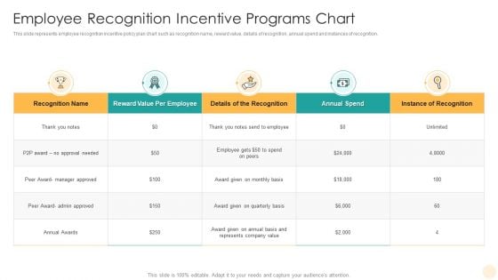 Employee Recognition Incentive Programs Chart Template PDF