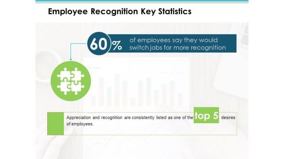 Employee Recognition Key Statistics Employee Value Proposition Ppt PowerPoint Presentation Layouts Mockup