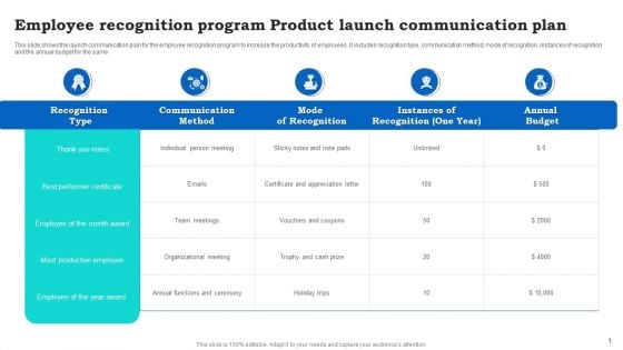 Employee Recognition Program Product Launch Communication Plan Pictures PDF