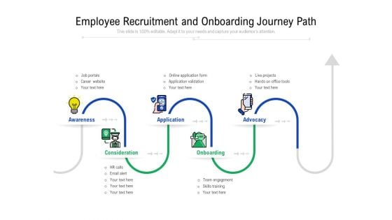 Employee Recruitment And Onboarding Journey Path Ppt PowerPoint Presentation File Model PDF