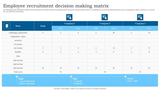 Employee Recruitment Decision Making Matrix Diagrams PDF