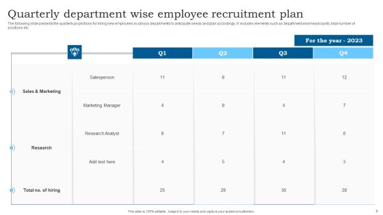 Employee Recruitment Ppt PowerPoint Presentation Complete Deck With Slides Slide03