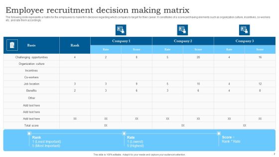 Employee Recruitment Ppt PowerPoint Presentation Complete Deck With Slides Slide07