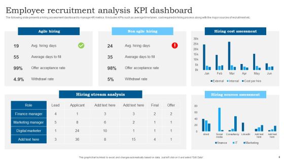 Employee Recruitment Ppt PowerPoint Presentation Complete Deck With Slides Slide08