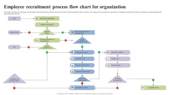 Employee Recruitment Process Flow Chart For Organization Icons PDF
