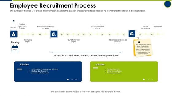 Employee Recruitment Process Operating Manual Ppt Inspiration Topics PDF