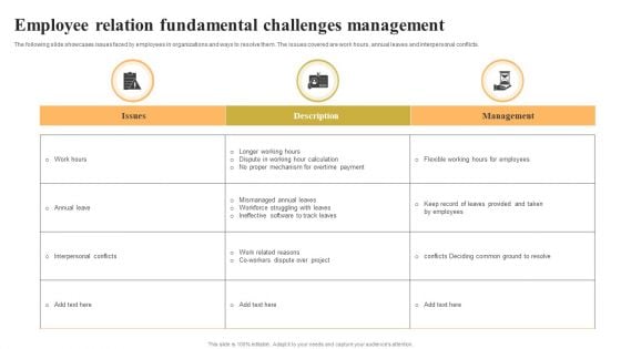 Employee Relation Fundamental Challenges Management Sample PDF