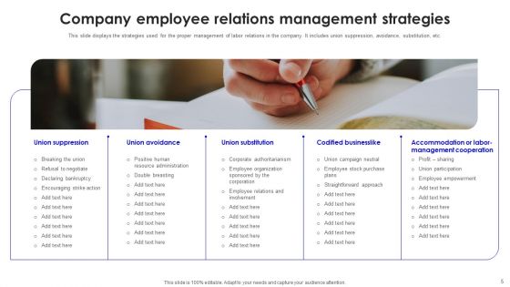Employee Relations Ppt PowerPoint Presentation Complete Deck With Slides