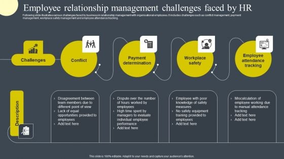 Employee Relationship Management Challenges Faced By HR Icons PDF