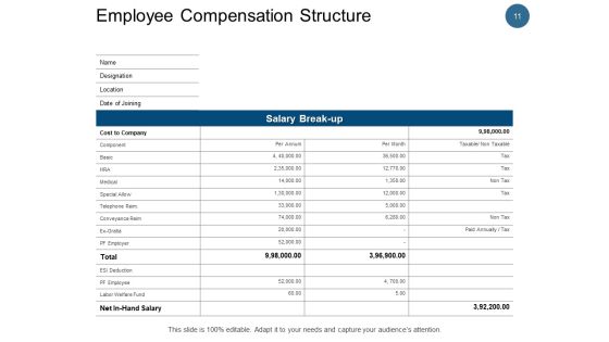 Employee Remuneration Management Ppt PowerPoint Presentation Complete Deck With Slides Slide11