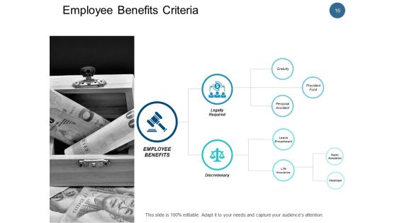 Employee Remuneration Management Ppt PowerPoint Presentation Complete Deck With Slides Slide16