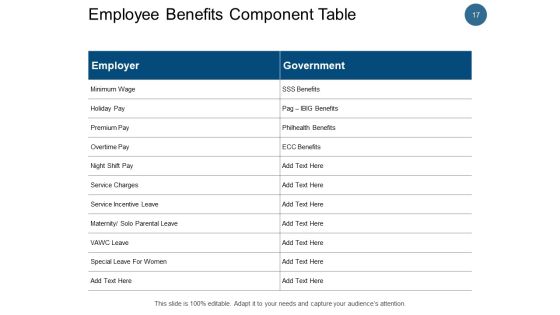 Employee Remuneration Management Ppt PowerPoint Presentation Complete Deck With Slides Slide17
