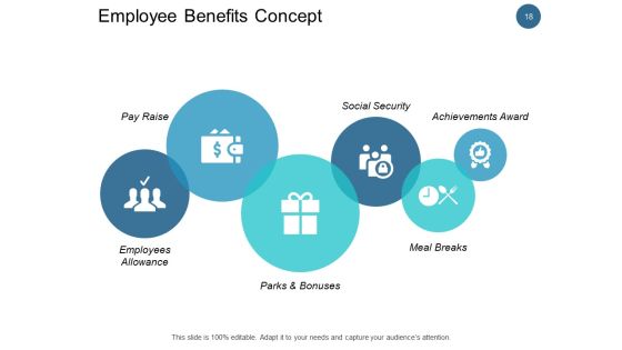 Employee Remuneration Management Ppt PowerPoint Presentation Complete Deck With Slides Slide18