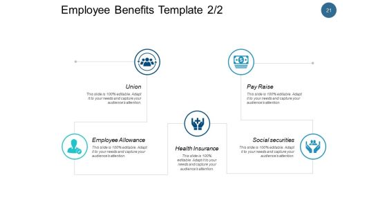 Employee Remuneration Management Ppt PowerPoint Presentation Complete Deck With Slides Slide21