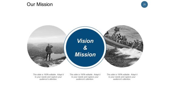 Employee Remuneration Management Ppt PowerPoint Presentation Complete Deck With Slides Slide25