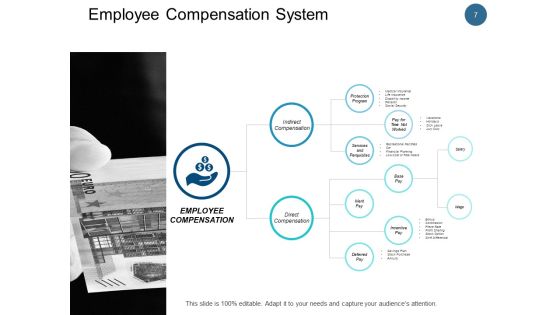 Employee Remuneration Management Ppt PowerPoint Presentation Complete Deck With Slides Slide07