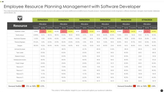 Employee Resource Planning Management With Software Developer Background PDF