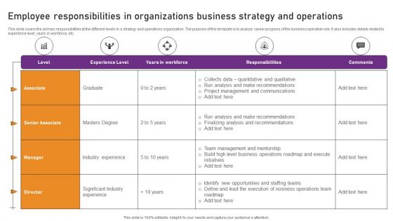 Employee Responsibilities In Organizations Business Strategy And Operations Portrait PDF