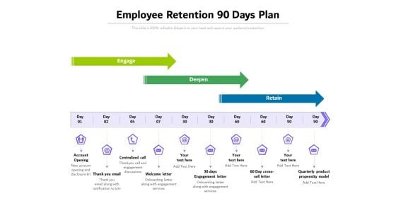 Employee Retention 90 Days Plan Ppt PowerPoint Presentation Layouts Example Topics PDF