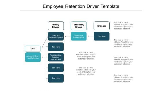 Employee Retention Driver Template Ppt PowerPoint Presentation Ideas Icons