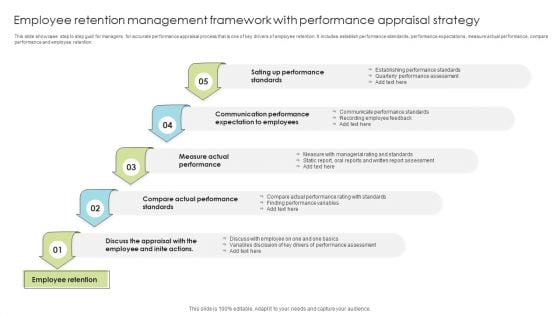 Employee Retention Management Framework With Performance Appraisal Strategy Ppt Styles Vector PDF