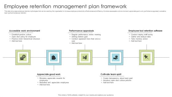 Employee Retention Management Plan Framework Ppt Infographics Slideshow PDF