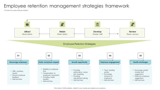 Employee Retention Management Strategies Framework Ppt Diagram Templates PDF