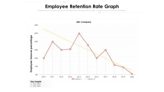 Employee Retention Rate Graph Ppt PowerPoint Presentation Pictures Portrait PDF