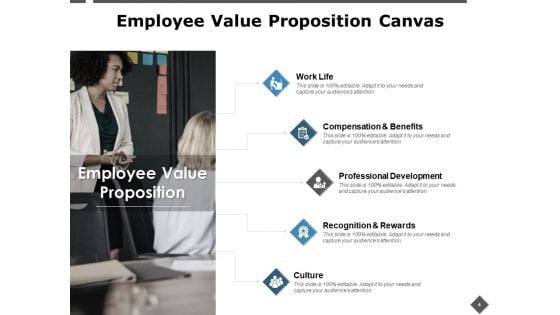 Employee Retention Strategies Ppt PowerPoint Presentation Complete Deck With Slides