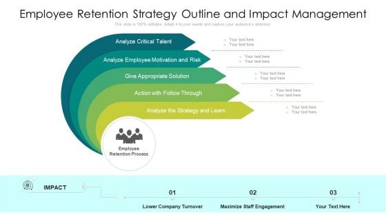 Employee Retention Strategy Outline And Impact Management Ppt Pictures Backgrounds PDF