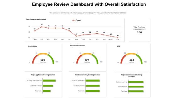 Employee Review Dashboard With Overall Satisfaction Ppt PowerPoint Presentation Gallery Graphics Template PDF