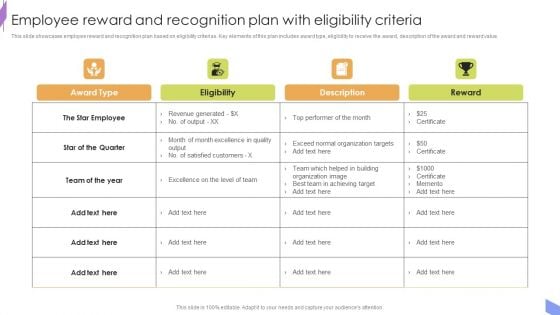 Employee Reward And Recognition Plan With Eligibility Criteria Guidelines PDF