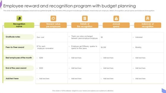 Employee Reward And Recognition Program With Budget Planning Inspiration PDF