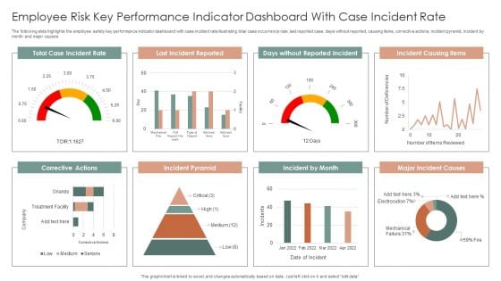 Employee Risk Key Performance Indicator Dashboard With Case Incident Rate Ppt Professional Information PDF