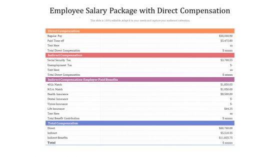 Employee Salary Package With Direct Compensation Ppt PowerPoint Presentation Gallery Outfit PDF