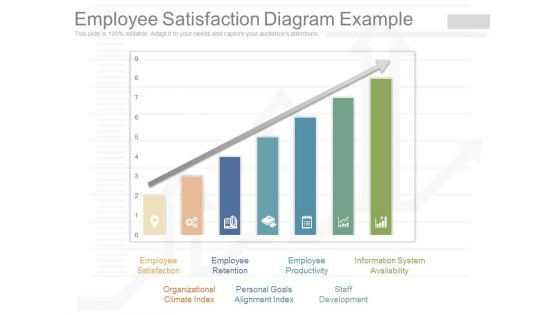 Employee Satisfaction Diagram Example Employee Satisfaction Diagram Example