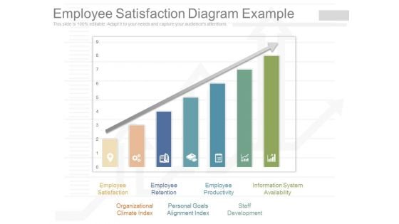 Employee Satisfaction Diagram Example