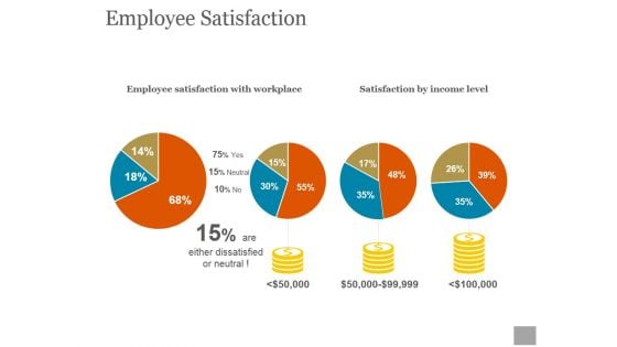 Employee Satisfaction Ppt PowerPoint Presentation Designs Download