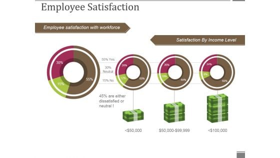 Employee Satisfaction Ppt PowerPoint Presentation Gallery Graphics