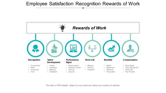 Employee Satisfaction Recognition Rewards Of Work Ppt Powerpoint Presentation Outline Layout Ideas