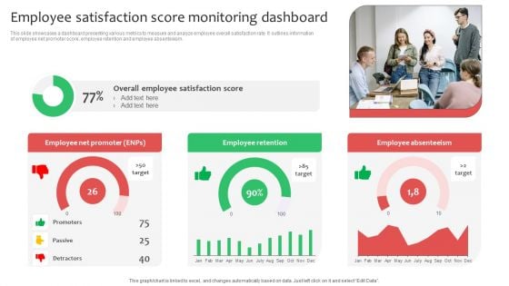 Employee Satisfaction Score Monitoring Dashboard Ppt Infographics Deck PDF