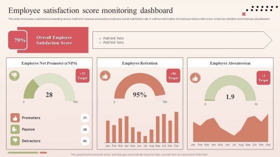 Employee Satisfaction Score Monitoring Dashboard Slides PDF