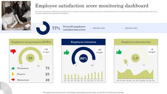 Employee Satisfaction Score Monitoring Dashboard Structure PDF
