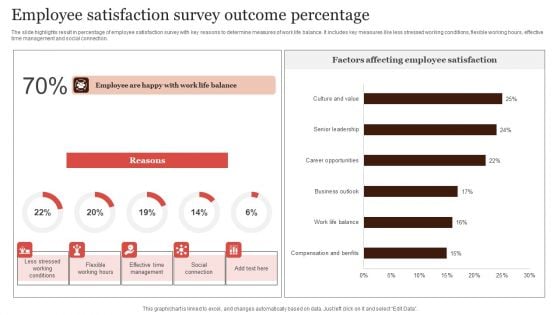 Employee Satisfaction Survey Outcome Percentage Graphics PDF