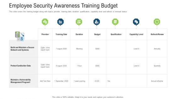 Employee Security Awareness Training Budget Ppt Infographics Shapes PDF Employee Security Awareness Training Budget Ppt Infographics Shapes PDF