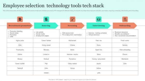 Employee Selection Technology Tools Tech Stack Demonstration PDF