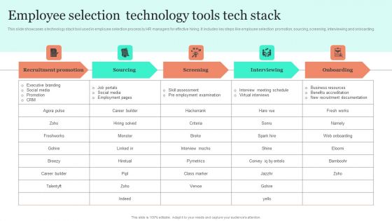 Employee Selection Technology Tools Tech Stack Demonstration PDF Employee Selection Technology Tools Tech Stack Demonstration PDF