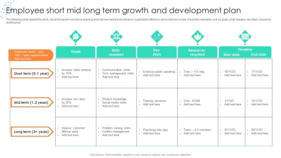 Employee Short Mid Long Term Growth And Development Plan Designs PDF