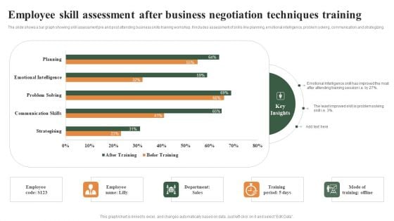 Employee Skill Assessment After Business Negotiation Techniques Training Elements PDF