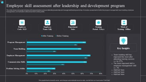 Employee Skill Assessment After Leadership And Development Program Themes PDF